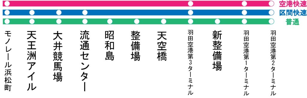 東京モノレール羽田空港線路線図