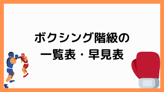 ボクシング階級の一覧表 早見表 ペンちゃんとお勉強