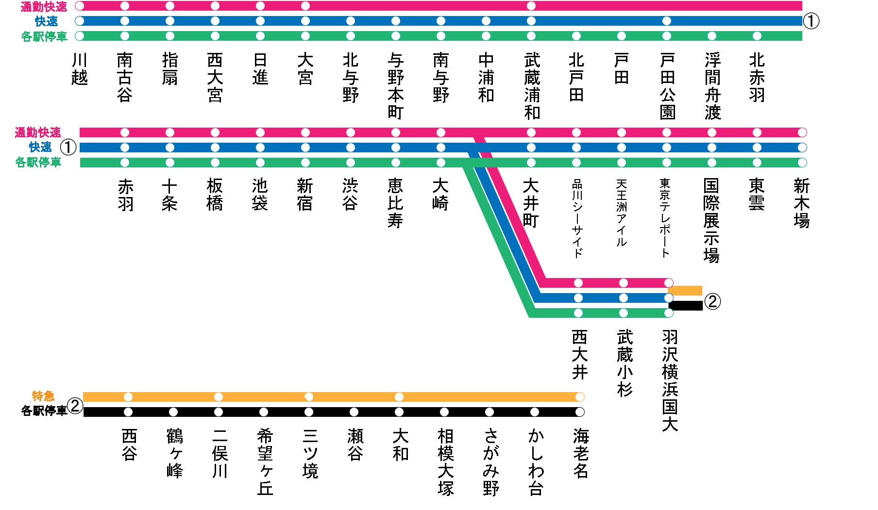 埼京線・川越線・りんかい線・相鉄・JR直通線路線図